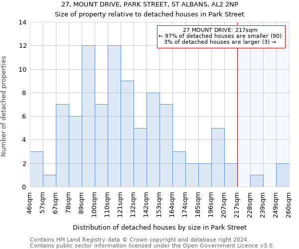 27, MOUNT DRIVE, PARK STREET, ST ALBANS, AL2 2NP: Size of property relative to detached houses in Park Street