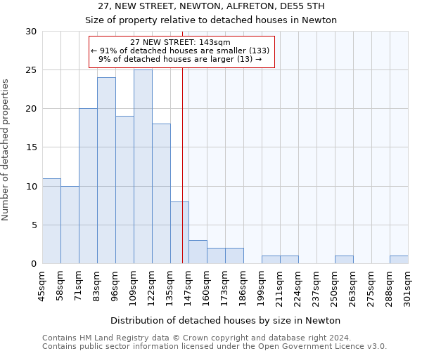 27, NEW STREET, NEWTON, ALFRETON, DE55 5TH: Size of property relative to detached houses in Newton
