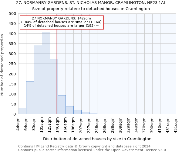 27, NORMANBY GARDENS, ST. NICHOLAS MANOR, CRAMLINGTON, NE23 1AL: Size of property relative to detached houses in Cramlington