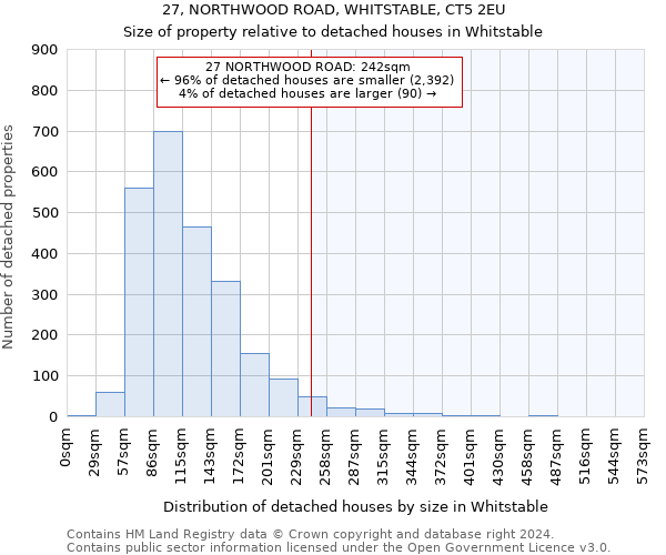 27, NORTHWOOD ROAD, WHITSTABLE, CT5 2EU: Size of property relative to detached houses in Whitstable