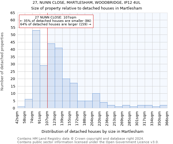 27, NUNN CLOSE, MARTLESHAM, WOODBRIDGE, IP12 4UL: Size of property relative to detached houses in Martlesham