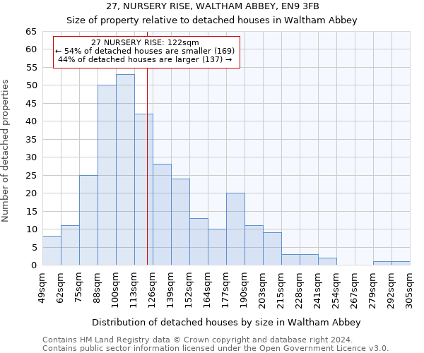 27, NURSERY RISE, WALTHAM ABBEY, EN9 3FB: Size of property relative to detached houses in Waltham Abbey