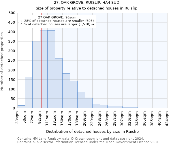 27, OAK GROVE, RUISLIP, HA4 8UD: Size of property relative to detached houses in Ruislip