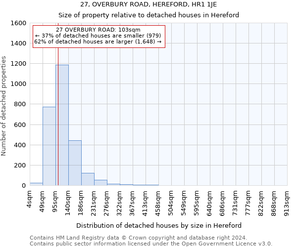 27, OVERBURY ROAD, HEREFORD, HR1 1JE: Size of property relative to detached houses in Hereford