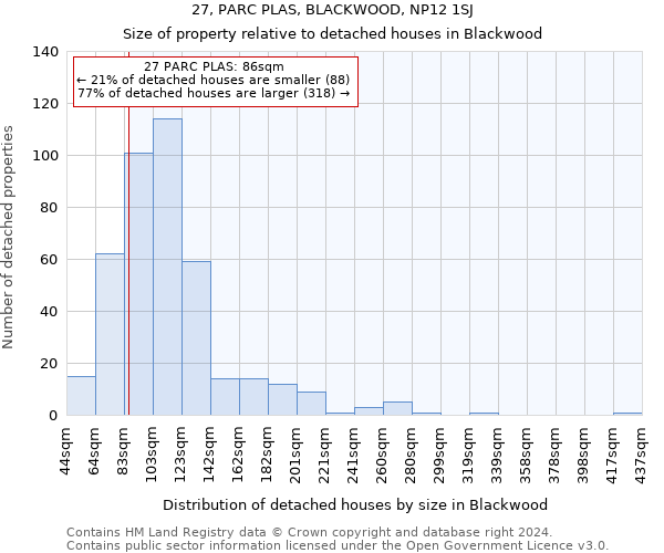 27, PARC PLAS, BLACKWOOD, NP12 1SJ: Size of property relative to detached houses in Blackwood