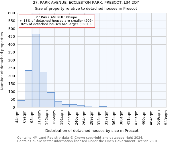 27, PARK AVENUE, ECCLESTON PARK, PRESCOT, L34 2QY: Size of property relative to detached houses in Prescot