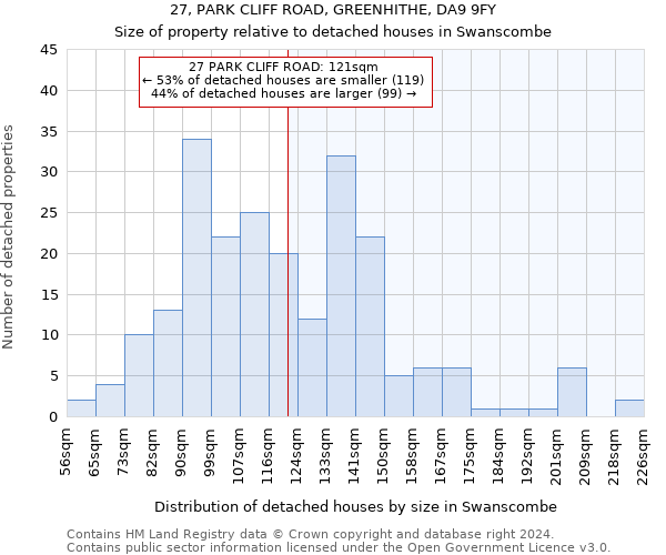 27, PARK CLIFF ROAD, GREENHITHE, DA9 9FY: Size of property relative to detached houses in Swanscombe