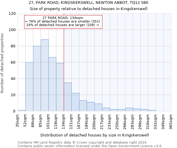 27, PARK ROAD, KINGSKERSWELL, NEWTON ABBOT, TQ12 5BE: Size of property relative to detached houses in Kingskerswell