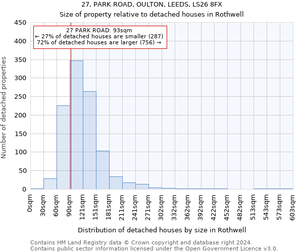 27, PARK ROAD, OULTON, LEEDS, LS26 8FX: Size of property relative to detached houses in Rothwell