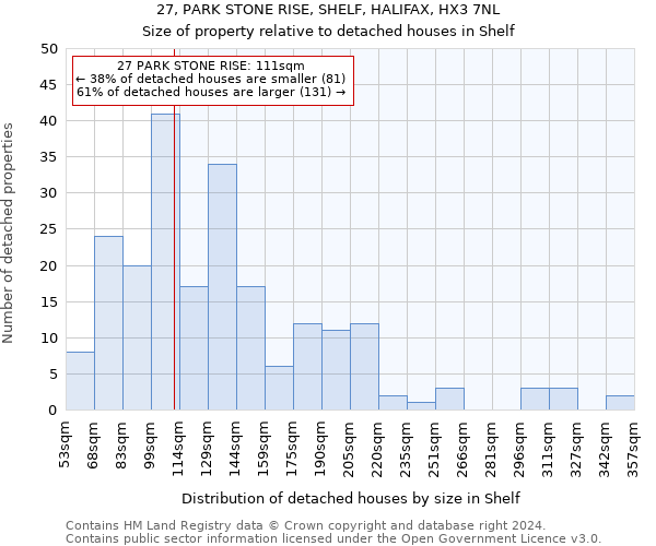 27, PARK STONE RISE, SHELF, HALIFAX, HX3 7NL: Size of property relative to detached houses in Shelf