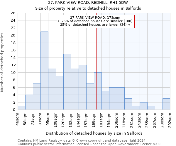27, PARK VIEW ROAD, REDHILL, RH1 5DW: Size of property relative to detached houses in Salfords