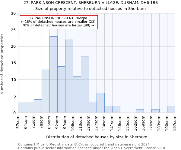 27, PARKINSON CRESCENT, SHERBURN VILLAGE, DURHAM, DH6 1BS: Size of property relative to detached houses in Sherburn
