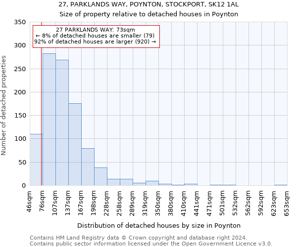 27, PARKLANDS WAY, POYNTON, STOCKPORT, SK12 1AL: Size of property relative to detached houses in Poynton