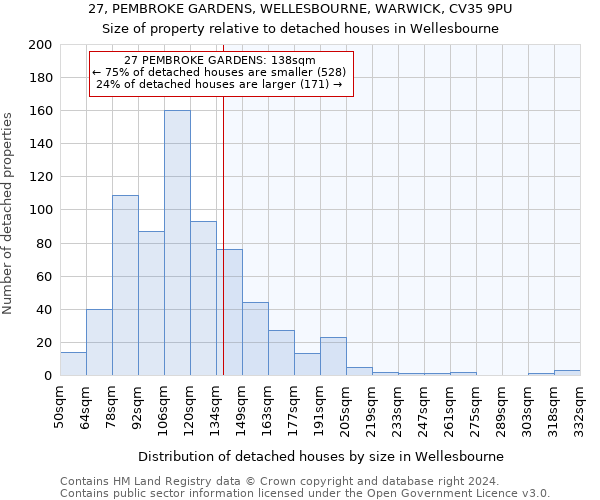27, PEMBROKE GARDENS, WELLESBOURNE, WARWICK, CV35 9PU: Size of property relative to detached houses in Wellesbourne