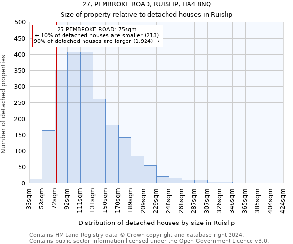 27, PEMBROKE ROAD, RUISLIP, HA4 8NQ: Size of property relative to detached houses in Ruislip
