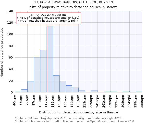 27, POPLAR WAY, BARROW, CLITHEROE, BB7 9ZN: Size of property relative to detached houses in Barrow