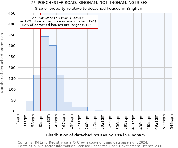27, PORCHESTER ROAD, BINGHAM, NOTTINGHAM, NG13 8ES: Size of property relative to detached houses in Bingham