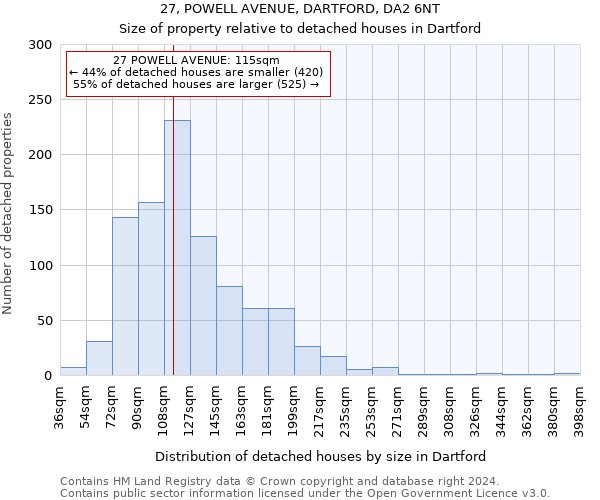 27, POWELL AVENUE, DARTFORD, DA2 6NT: Size of property relative to detached houses in Dartford