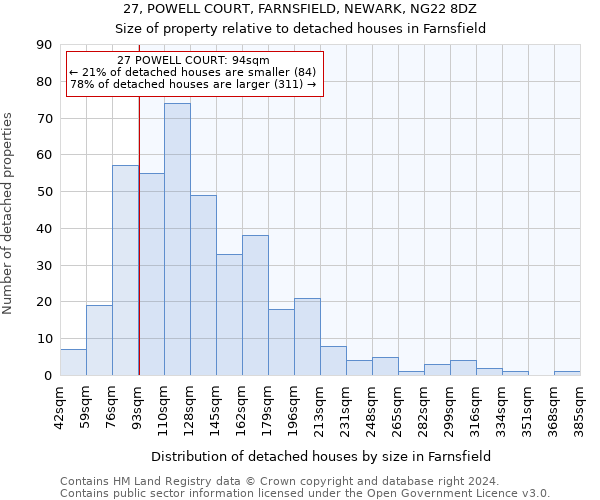 27, POWELL COURT, FARNSFIELD, NEWARK, NG22 8DZ: Size of property relative to detached houses in Farnsfield