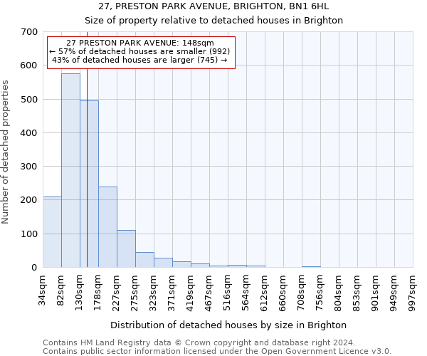 27, PRESTON PARK AVENUE, BRIGHTON, BN1 6HL: Size of property relative to detached houses in Brighton