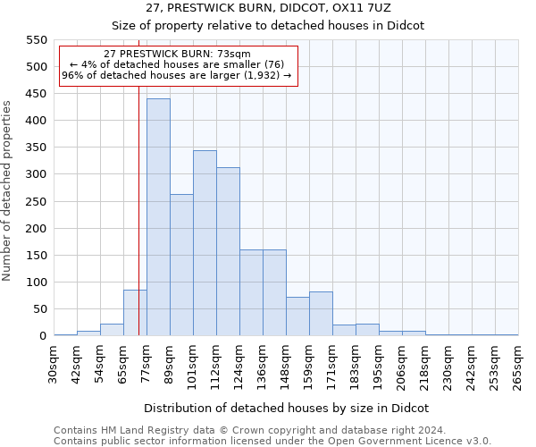 27, PRESTWICK BURN, DIDCOT, OX11 7UZ: Size of property relative to detached houses in Didcot