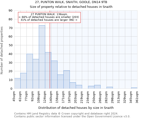 27, PUNTON WALK, SNAITH, GOOLE, DN14 9TB: Size of property relative to detached houses in Snaith