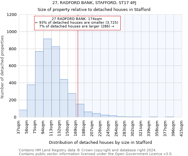 27, RADFORD BANK, STAFFORD, ST17 4PJ: Size of property relative to detached houses in Stafford