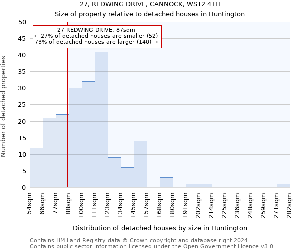 27, REDWING DRIVE, CANNOCK, WS12 4TH: Size of property relative to detached houses in Huntington