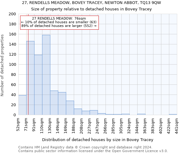 27, RENDELLS MEADOW, BOVEY TRACEY, NEWTON ABBOT, TQ13 9QW: Size of property relative to detached houses in Bovey Tracey