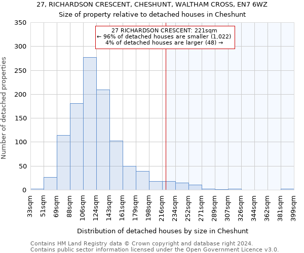 27, RICHARDSON CRESCENT, CHESHUNT, WALTHAM CROSS, EN7 6WZ: Size of property relative to detached houses in Cheshunt