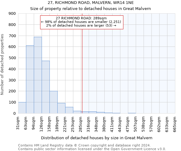 27, RICHMOND ROAD, MALVERN, WR14 1NE: Size of property relative to detached houses in Great Malvern