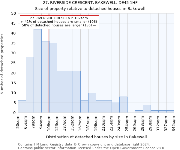 27, RIVERSIDE CRESCENT, BAKEWELL, DE45 1HF: Size of property relative to detached houses in Bakewell