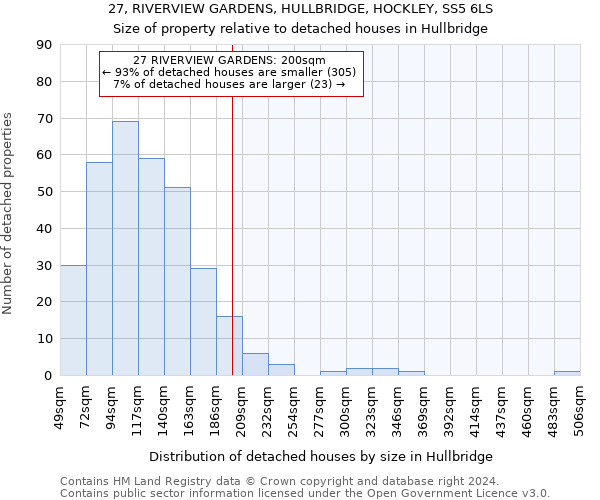 27, RIVERVIEW GARDENS, HULLBRIDGE, HOCKLEY, SS5 6LS: Size of property relative to detached houses in Hullbridge