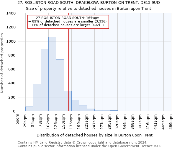 27, ROSLISTON ROAD SOUTH, DRAKELOW, BURTON-ON-TRENT, DE15 9UD: Size of property relative to detached houses in Burton upon Trent