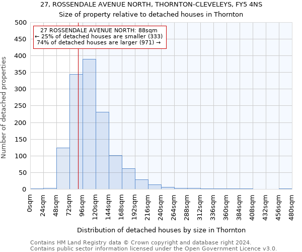 27, ROSSENDALE AVENUE NORTH, THORNTON-CLEVELEYS, FY5 4NS: Size of property relative to detached houses in Thornton