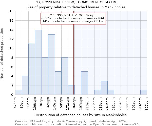 27, ROSSENDALE VIEW, TODMORDEN, OL14 6HN: Size of property relative to detached houses in Mankinholes