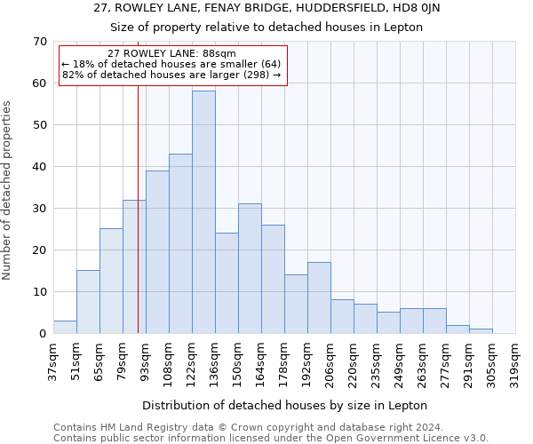 27, ROWLEY LANE, FENAY BRIDGE, HUDDERSFIELD, HD8 0JN: Size of property relative to detached houses in Lepton