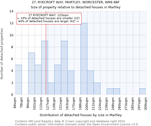 27, RYECROFT WAY, MARTLEY, WORCESTER, WR6 6BF: Size of property relative to detached houses in Martley