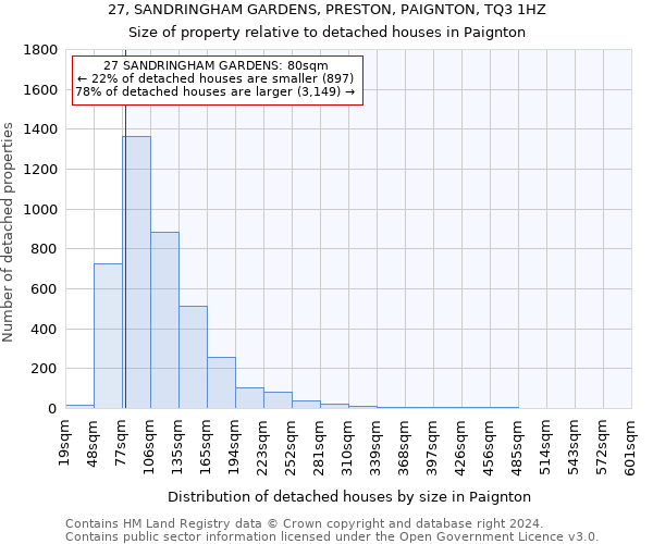 27, SANDRINGHAM GARDENS, PRESTON, PAIGNTON, TQ3 1HZ: Size of property relative to detached houses in Paignton