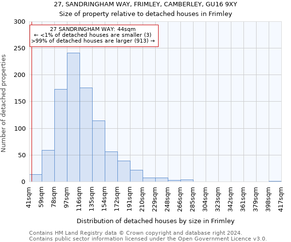 27, SANDRINGHAM WAY, FRIMLEY, CAMBERLEY, GU16 9XY: Size of property relative to detached houses in Frimley