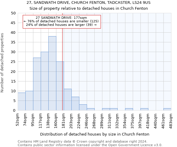 27, SANDWATH DRIVE, CHURCH FENTON, TADCASTER, LS24 9US: Size of property relative to detached houses in Church Fenton