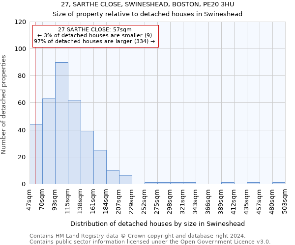 27, SARTHE CLOSE, SWINESHEAD, BOSTON, PE20 3HU: Size of property relative to detached houses in Swineshead