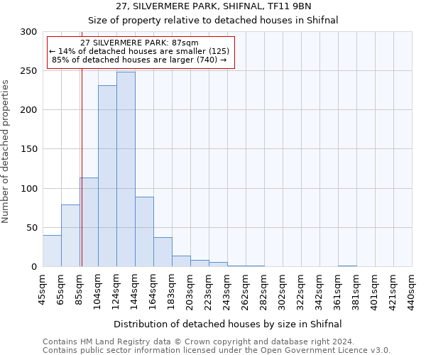 27, SILVERMERE PARK, SHIFNAL, TF11 9BN: Size of property relative to detached houses in Shifnal
