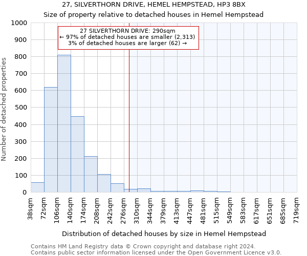 27, SILVERTHORN DRIVE, HEMEL HEMPSTEAD, HP3 8BX: Size of property relative to detached houses in Hemel Hempstead