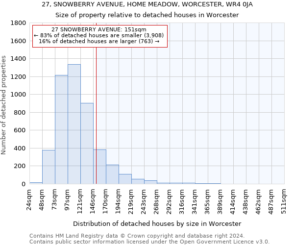27, SNOWBERRY AVENUE, HOME MEADOW, WORCESTER, WR4 0JA: Size of property relative to detached houses in Worcester