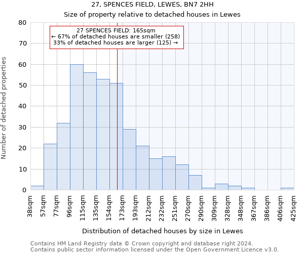 27, SPENCES FIELD, LEWES, BN7 2HH: Size of property relative to detached houses in Lewes