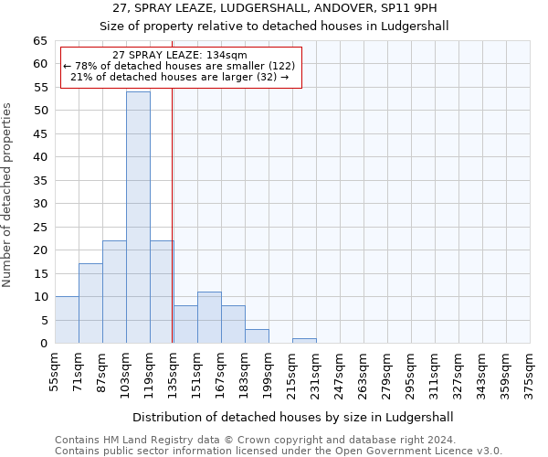 27, SPRAY LEAZE, LUDGERSHALL, ANDOVER, SP11 9PH: Size of property relative to detached houses in Ludgershall