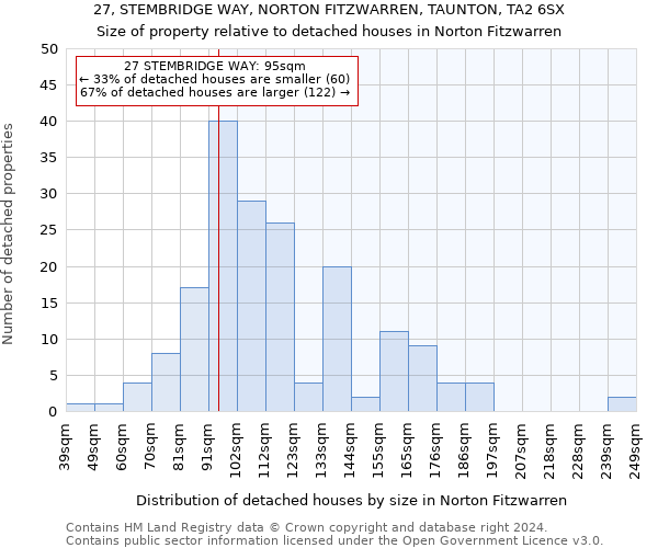 27, STEMBRIDGE WAY, NORTON FITZWARREN, TAUNTON, TA2 6SX: Size of property relative to detached houses in Norton Fitzwarren
