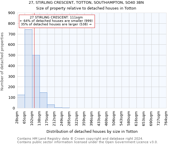 27, STIRLING CRESCENT, TOTTON, SOUTHAMPTON, SO40 3BN: Size of property relative to detached houses in Totton