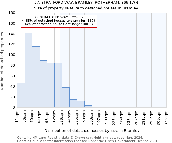 27, STRATFORD WAY, BRAMLEY, ROTHERHAM, S66 1WN: Size of property relative to detached houses in Bramley
